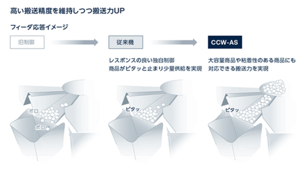 イシダの代表的な製品画像