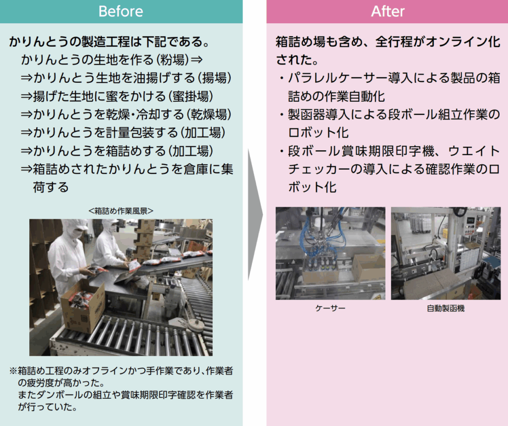 自動化の事例画像