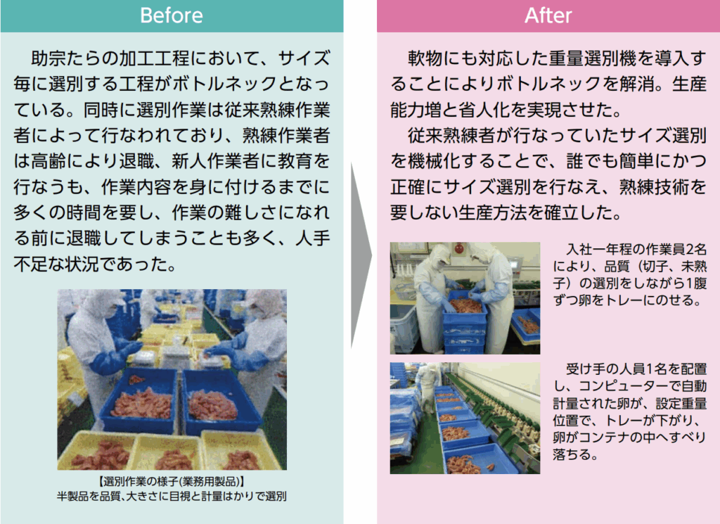 自動化の事例画像