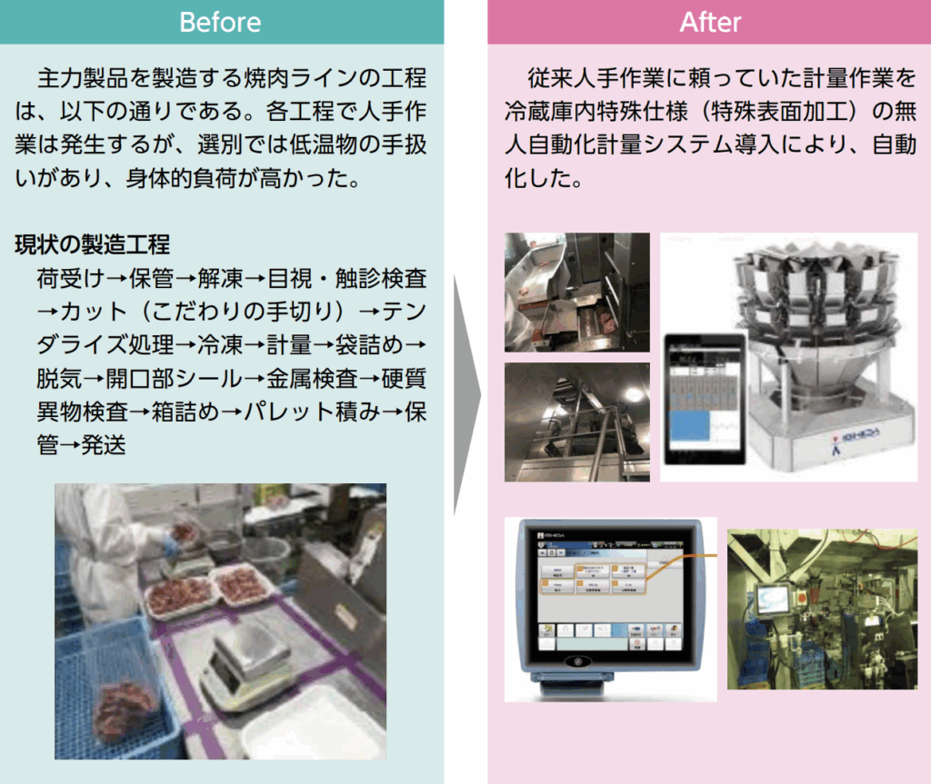 自動化の事例画像