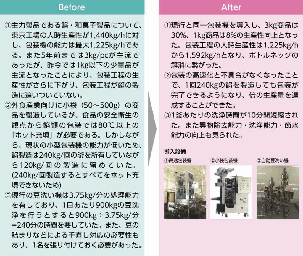 自動化の事例画像