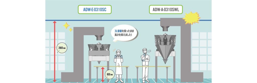 低床型データウェイの図解